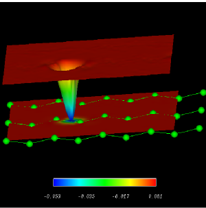 Exchange-correlation hole