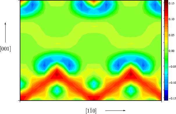 \begin{picture}(484,267)
\put(102,-31){\includegraphics [angle=90,width=12cm]{ch...
...tor(1,0){43}}
\put(28,134){$[001]$}
\put(40,151){\vector(0,1){43}}
\end{picture}