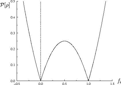 \begin{picture}(285,199)
\put(28,0){\includegraphics [width=8cm]{penfun.eps}}
\put(6,171){${\cal P}[\rho]$}
\put(262,6){$f_i$}
\end{picture}