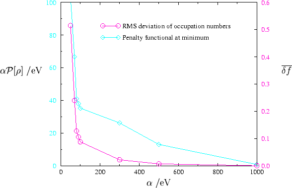 \begin{picture}(427,242)
\put(71,14){\includegraphics [width=10cm]{kohn.eps}}
\p...
...$\alpha {\cal P}[\rho]$\ /eV}
\put(370,142){$\overline{\delta f}$}
\end{picture}