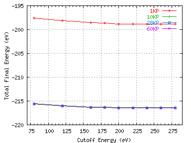 \includegraphics[scale=0.5]{bulk_si100.eps}