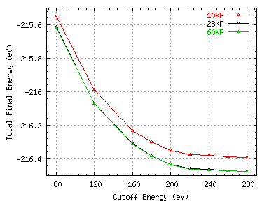 \includegraphics[scale=0.5]{bulk_si100.eps}