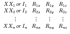 $ \begin{array}{cccc}
\begin{displaymath}
XX_{1} or I_{1} & R_{1x} & R_{1y} & ...
... & \vdots & \vdots \\
XX_{n} or I_{n} & R_{nx} & R_{ny} & R_{nz}
\end{array}$