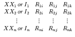 $ \begin{array}{cccc}
\begin{displaymath}
XX_{1} or I_{1} & R_{1i} & R_{1j} & ...
... & \vdots & \vdots \\
XX_{n} or I_{n} & R_{ni} & R_{nj} & R_{nk}
\end{array}$