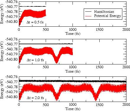 \includegraphics[scale=0.5]{n2deltat.eps}