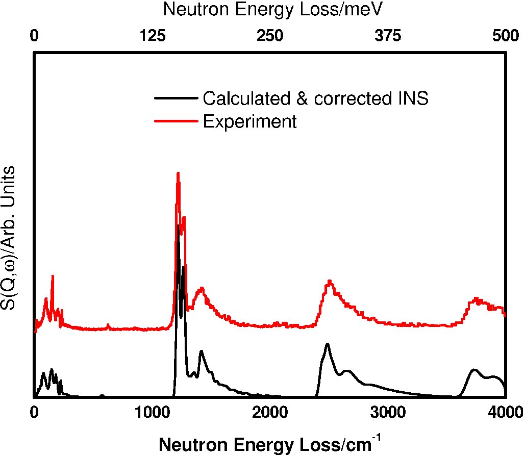 O-17 NMR spectrum