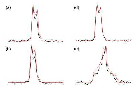 O-17 NMR spectrum