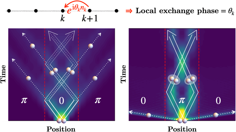 Particle trapping and fragmentation in statistical wells