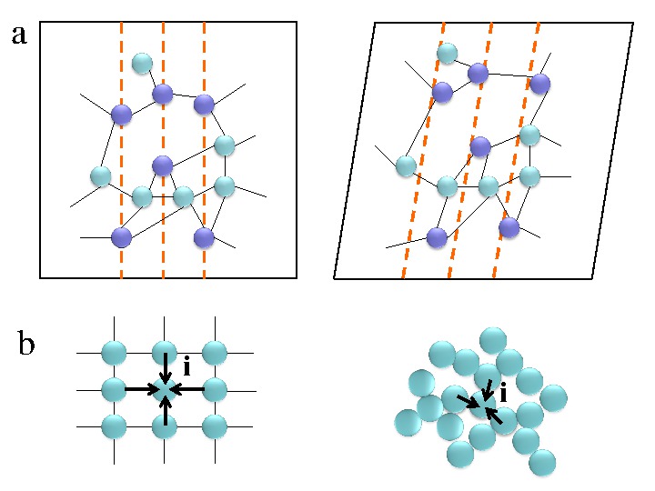 amorphous solids