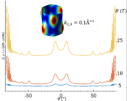 AMRO simulation graph