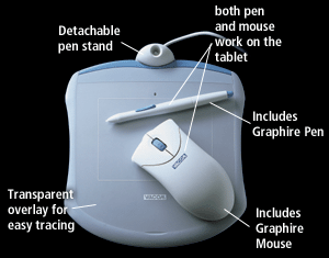 The Wacom Graphire Graphics
Tablet