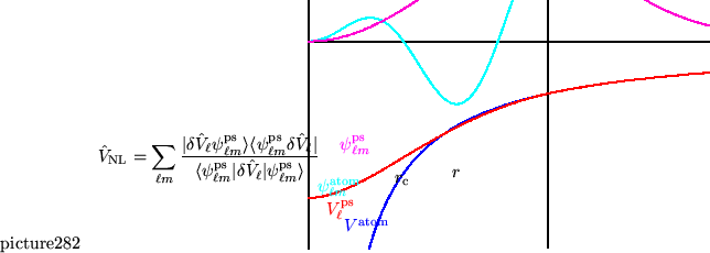 \begin{picture}(240,70)
\put(10,50){$ {\hat V}_{\rm {NL}} = \displaystyle{\sum_{...
...ll m}^{\rm{ps}}$}}
\put(179,38){$r_{\mathrm c}$}
\put(212,41){$r$}
\end{picture}