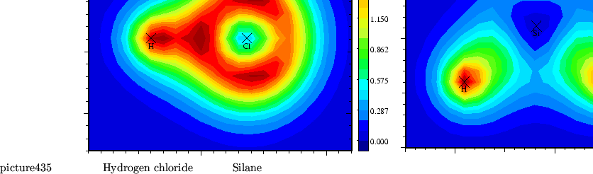 \begin{picture}(240,80)
\put(20,10){\includegraphics[width=20cm]{chdiff.eps}}
\put(45,0){Hydrogen chloride}
\put(160,0){Silane}
\end{picture}