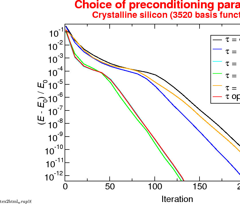 \includegraphics[width=20cm]{precon1.eps}