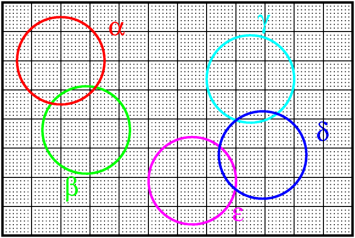 \includegraphics[]{subcells.eps}