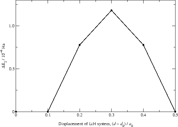 \scalebox{0.52}{\includegraphics*{LiH_10.0_PAO.eps} }