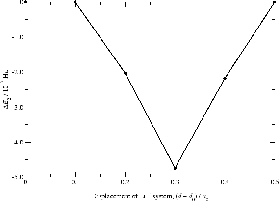 \scalebox{0.52}{\includegraphics*{LiH_10.0_NGWF.eps} }