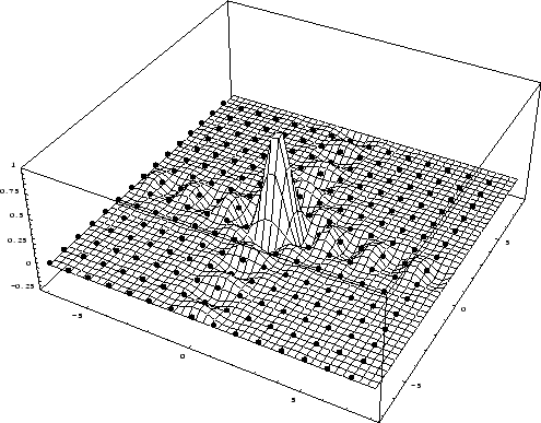 \scalebox{0.45}[0.45]{\includegraphics*{basis_function.eps} }