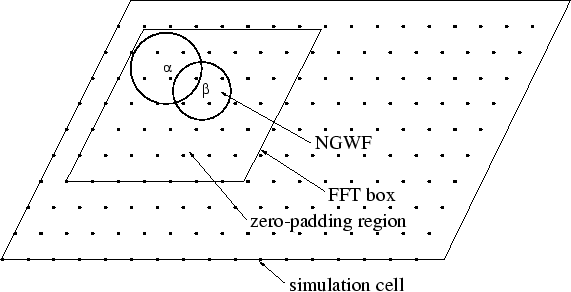 \scalebox{0.45}[0.45]{\includegraphics*{FFT_box.eps} }