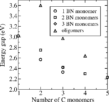 \begin{figure}
\begin{center}
\epsfig{file=gap+oli.eps, width=8truecm}
\end{center}
\end{figure}