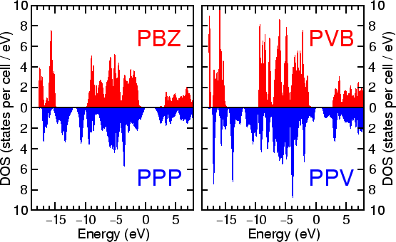 \begin{figure}
\epsfig{file=dos.eps, width=\linewidth}
\end{figure}