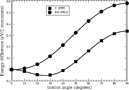 \begin{figure}
\begin{center}
\epsfig{file=twisting_energies.data.eps, width=10cm}
\end{center}
\end{figure}