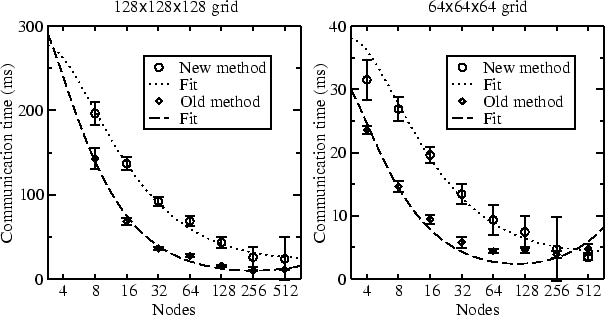 \includegraphics [height=70mm]{timing.eps}