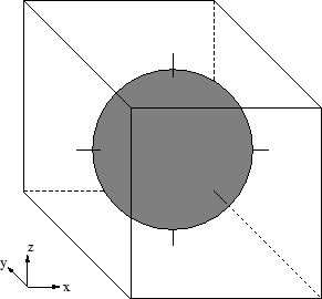 \includegraphics [height=60mm]{sphere.eps}