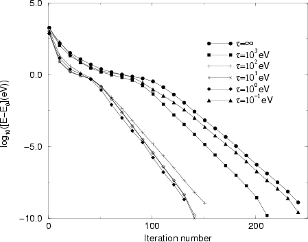 \begin{figure}
\begin{center}
\input epsf \epsfxsize =10cm\epsfbox {prsi64.eps}\end{center}\end{figure}