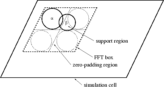 \scalebox{0.45}[0.45]{\includegraphics*[0.0cm,0cm][29cm,17cm]{skylaris_FFTbox.eps} }