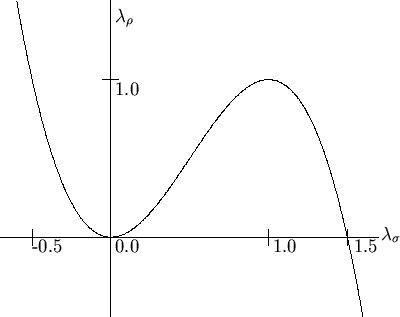 \begin{picture}(285,208)
\put(28,0){\includegraphics [width=8cm]{mcweeny.eps}}
\...
...}
\put(267,48){$\lambda_{\sigma}$}
\put(100,185){$\lambda_{\rho}$}
\end{picture}