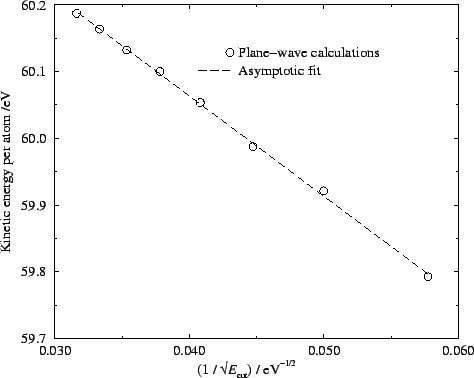 \includegraphics [height=120mm,angle=-90]{keplot.eps}