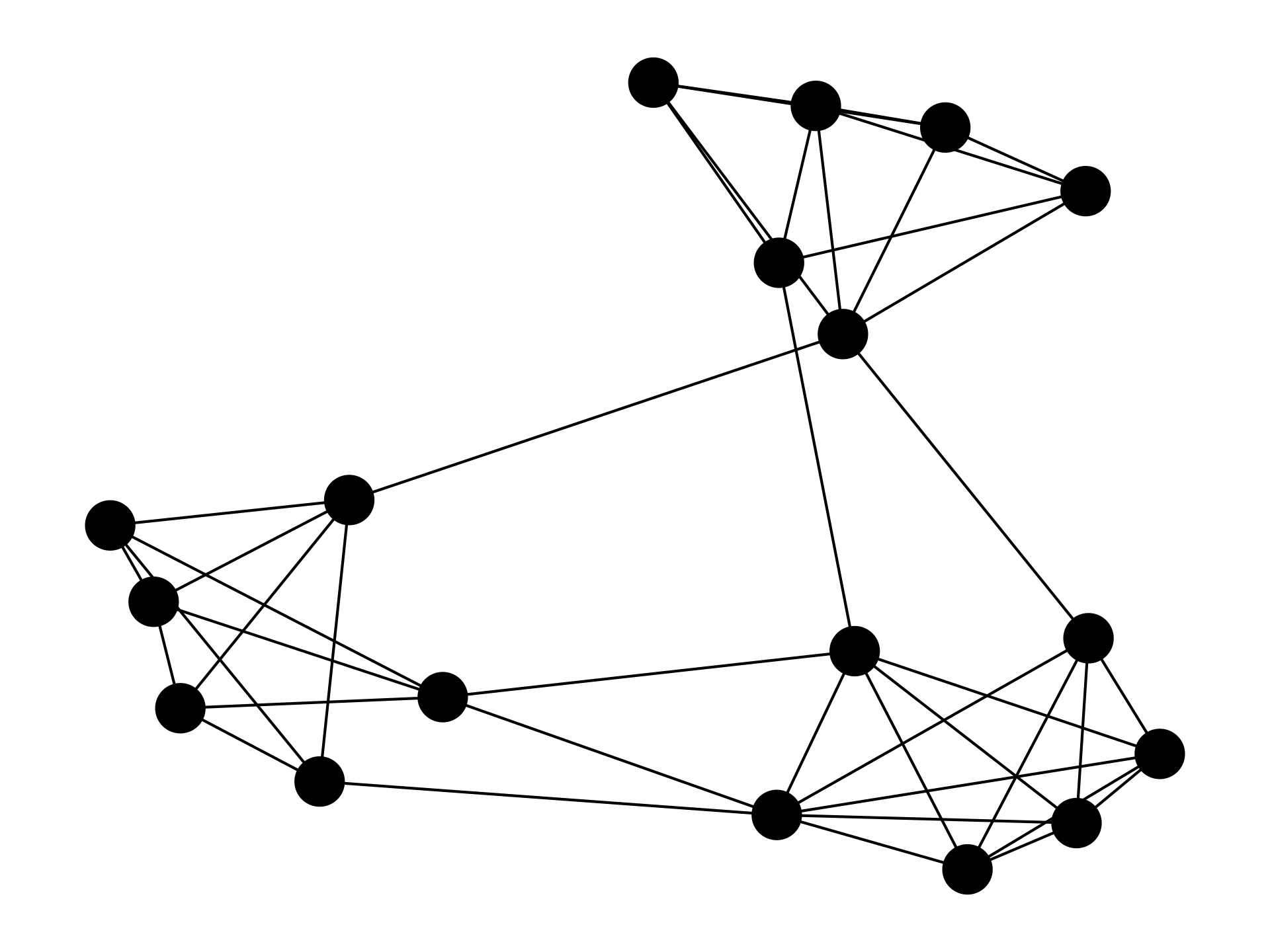 An example network with three communities