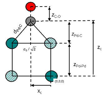 Geometry of CO on Pd(1 1 0)