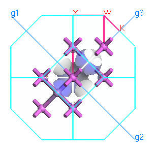 Brillouin zone paths and isosurface of AlAs