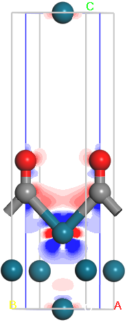 2D charge density difference for CO Pd (110)