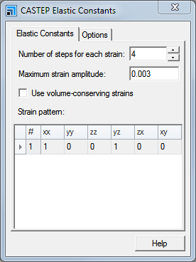 CASTEP Elastic Constants dialog