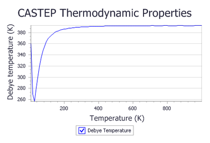 Ge Debye Temp