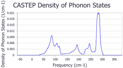 Thermodynamic Data Chart