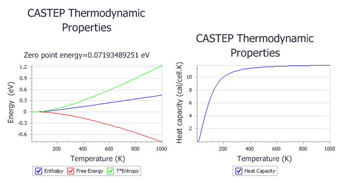 Ge thermo properties