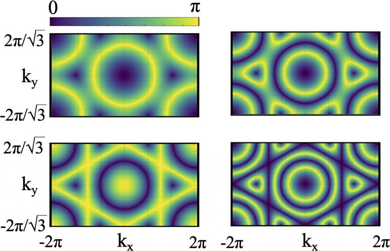 Nodal loops appearing in the periodically driven Kitaev model.