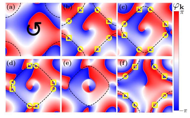 Illustration of the defect generation in a quenched nodal loop semimetal.