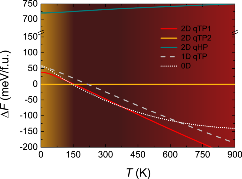 Stability and strength of monolayer polymeric C<sub>60</sub>