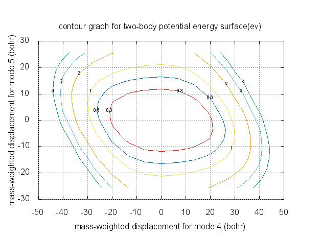 Research Image