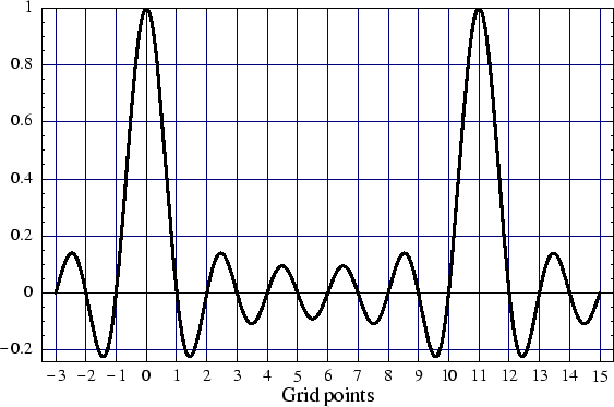 \scalebox{0.7}{\includegraphics*{304341JCP1.eps} }